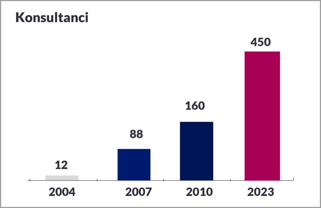 Konsultanci PL
