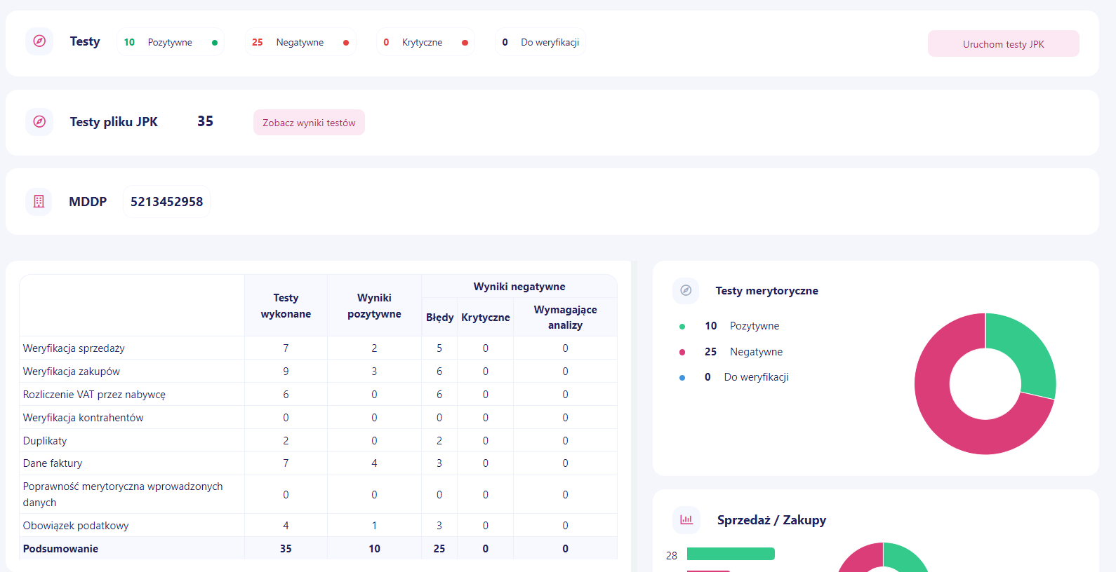 VATCHECK DASHBOARD