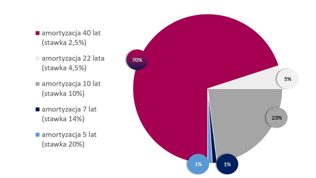 Pudelka nr 2 Graf